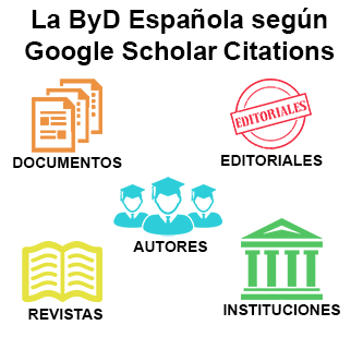 La Biblioteconomía y Documentación Española en Google Scholar Citations